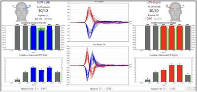 Risk of falls, vestibular multimodal processing, and multisensory integration decline in the elderly–Predictive role of the functional head impulse test